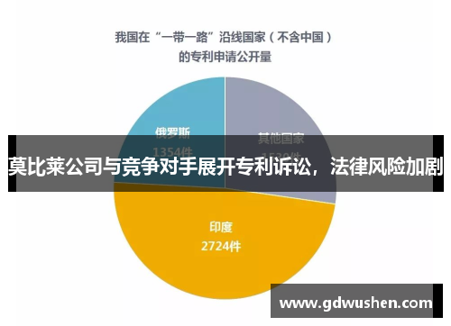 莫比莱公司与竞争对手展开专利诉讼，法律风险加剧